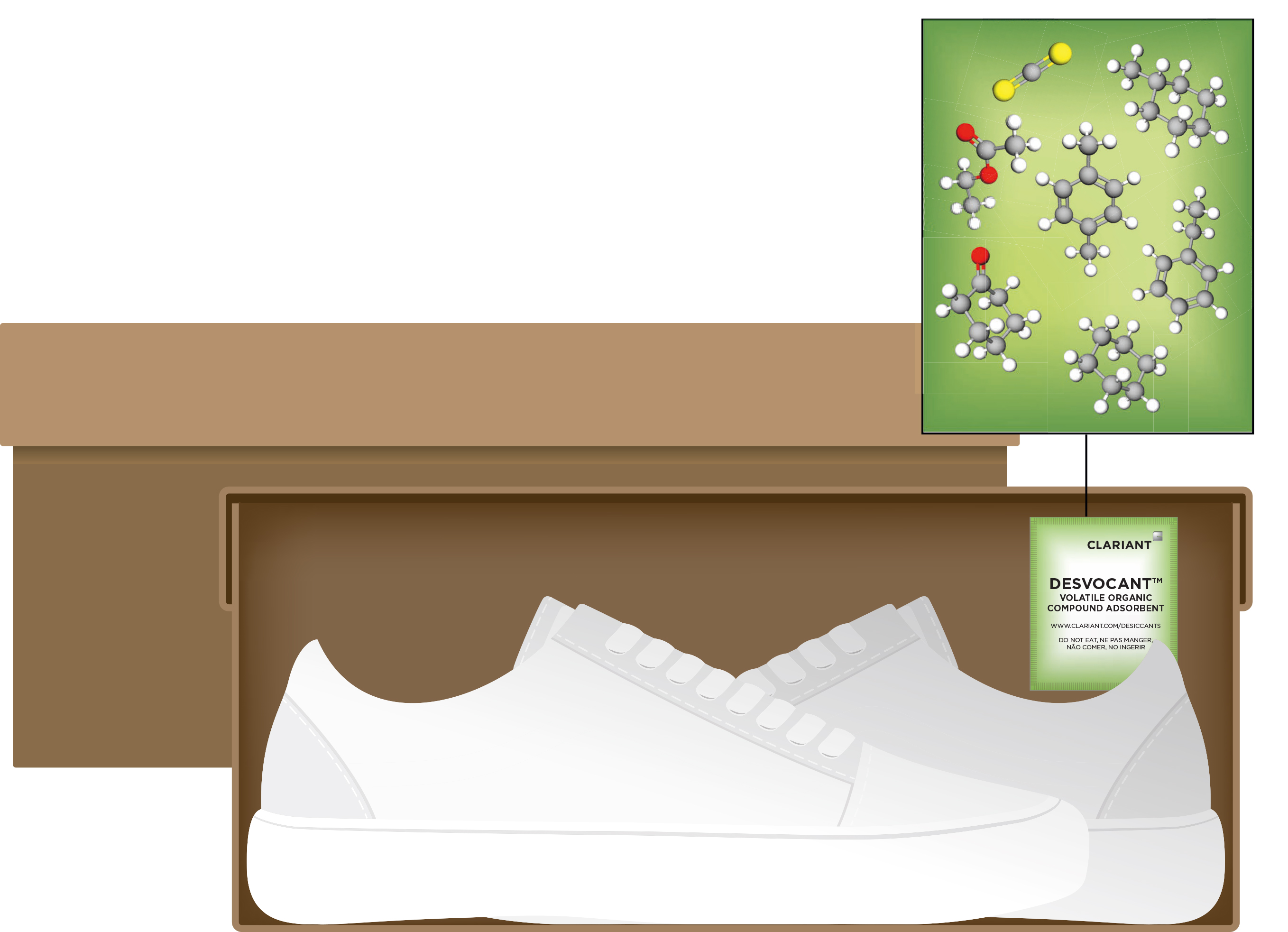 Desiccant Adsorbing Volatile Organic Compounds Off-gassing From Footwear
