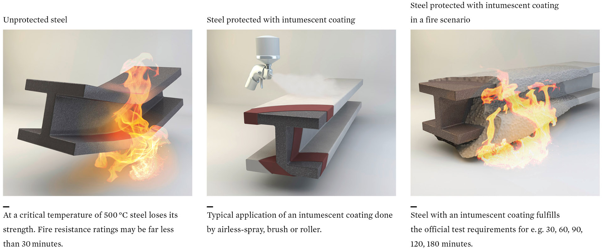Fire protection on steel and wood