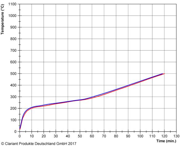 Fire_test_analogous_to_DIN_4102_Part_8