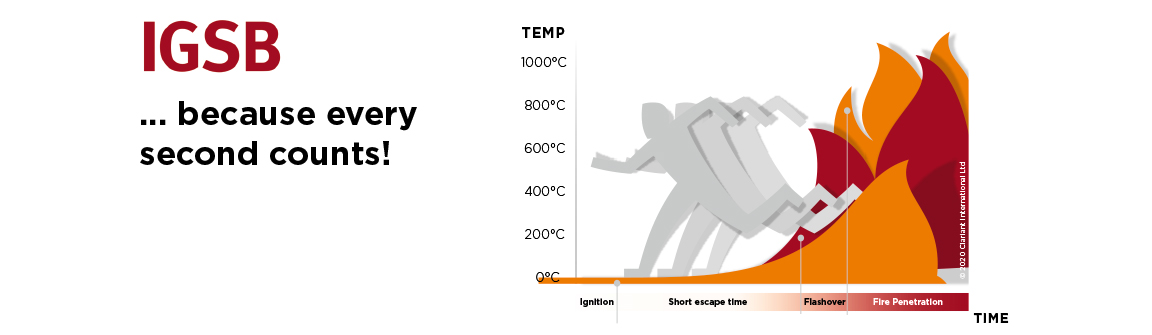 Graph showing every second counts in fires due to the short escape time between fire ignition, flashover and penetration.