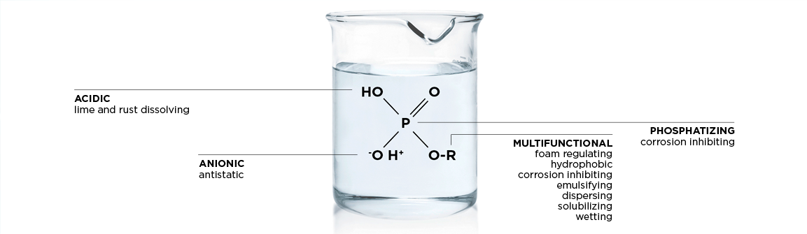 Beaker with chemical structure of Hordaphos® molecule shows its many useful properties and customizable R group.