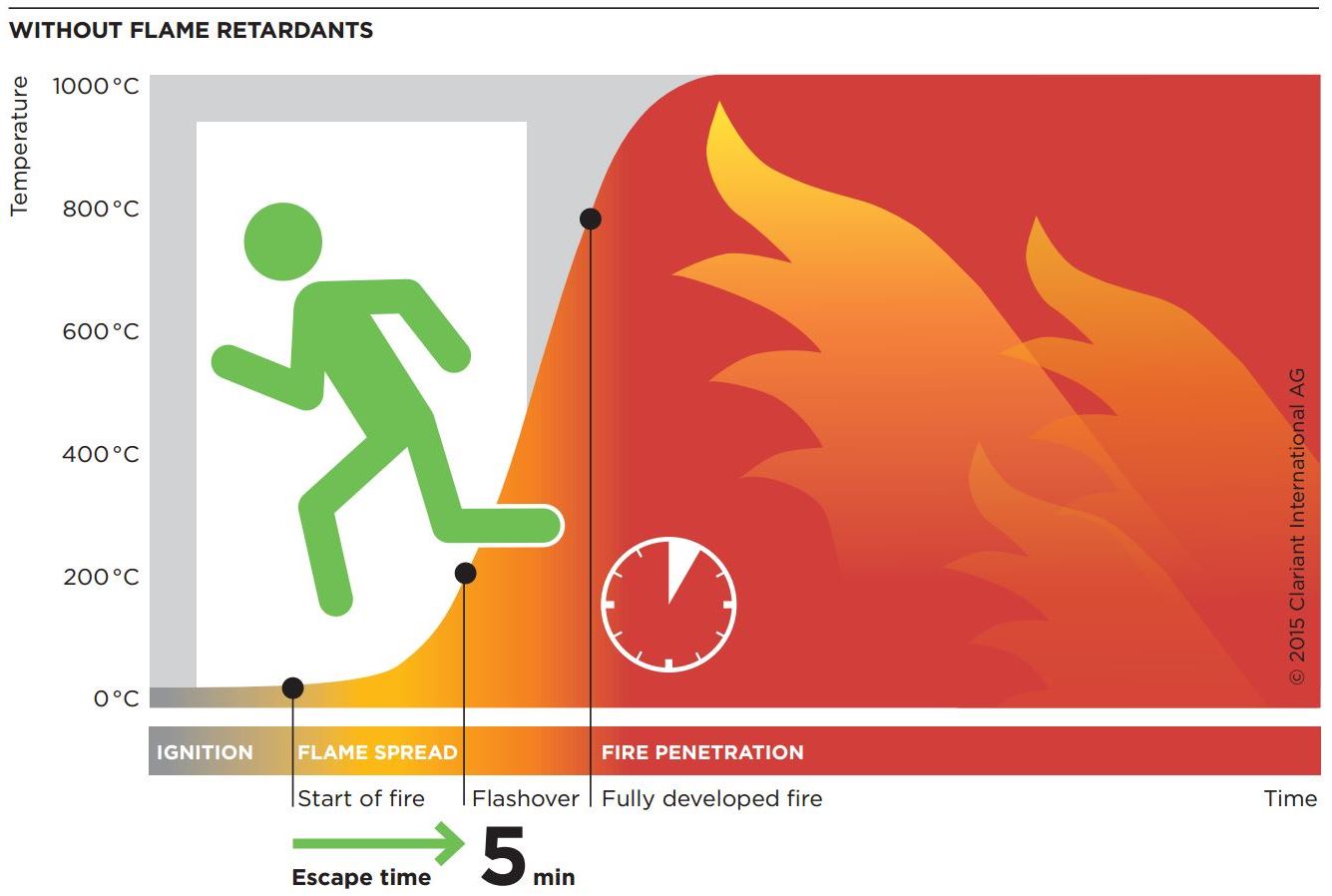 WithoutFlameRetardants