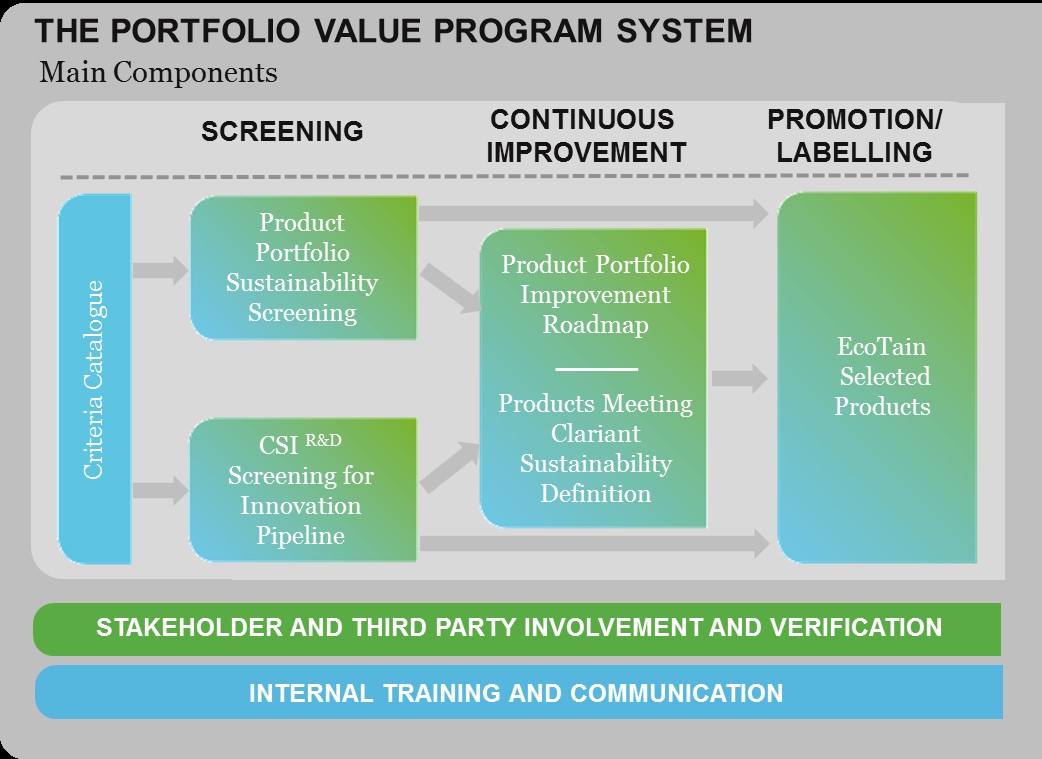 portfolio_value_program