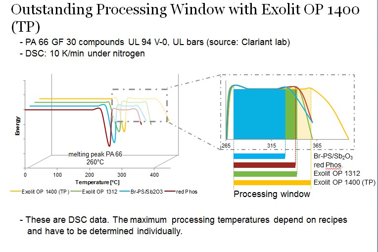 processing_window