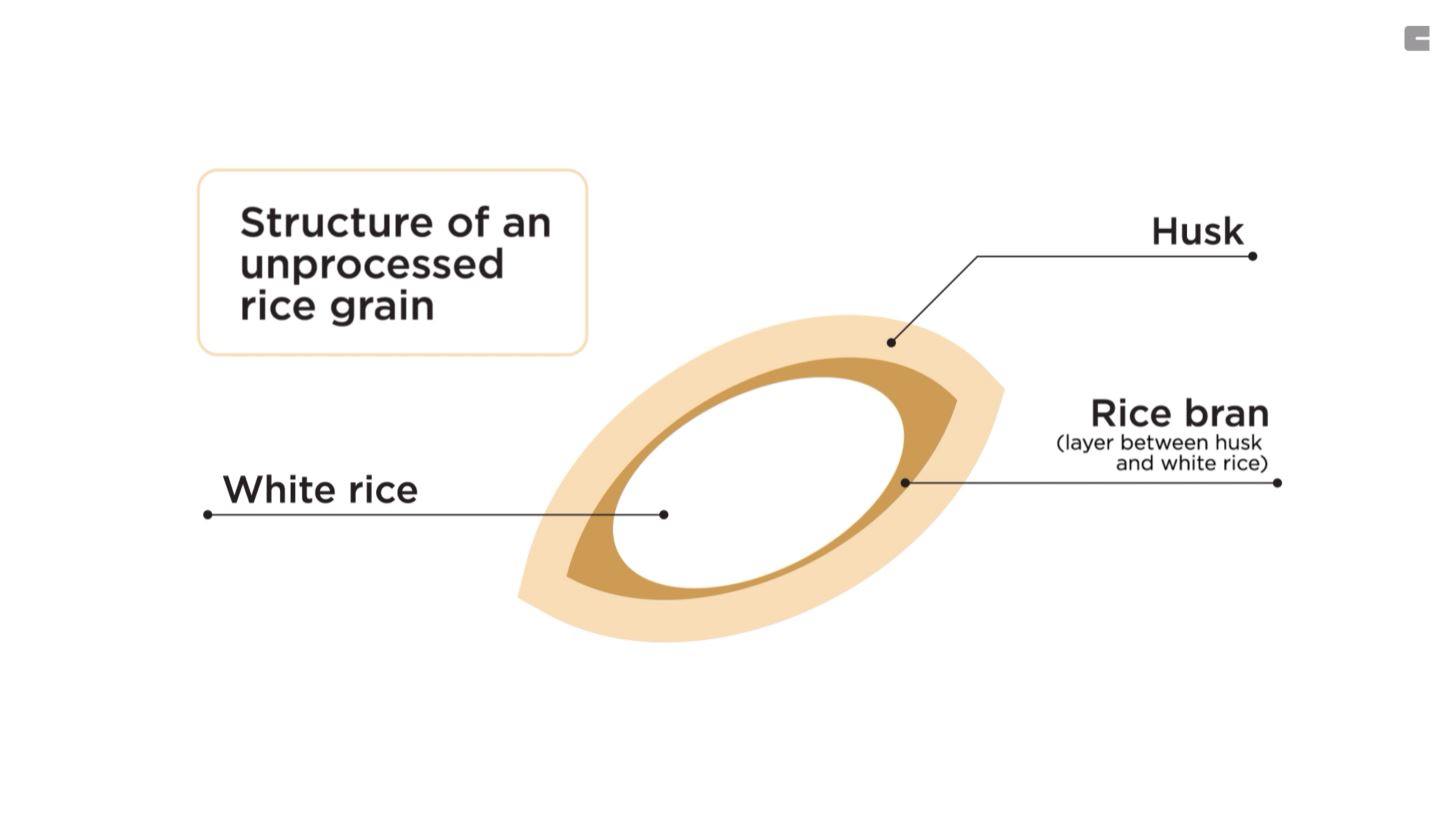 Thumbnail Clariant Licocare rice bran waxes video