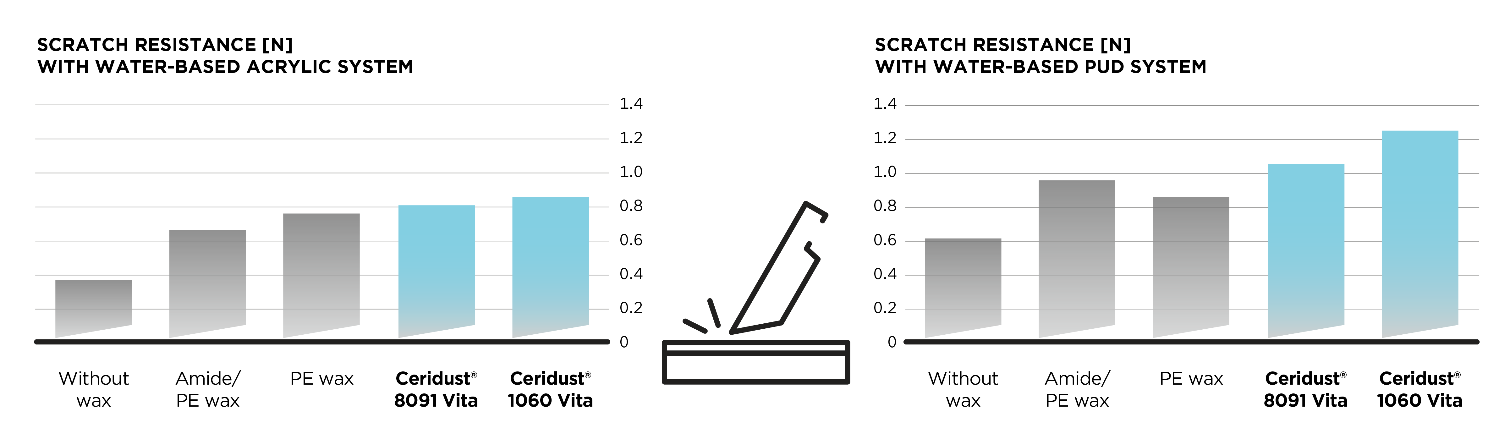 Clariant Image Building and Construction Infographics 202108 EN