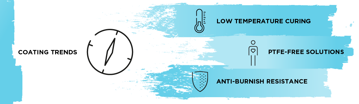 Graphic listing the three important coating trends of low-temperature curing, PTFE-free solutions and anti-burnish resistance.