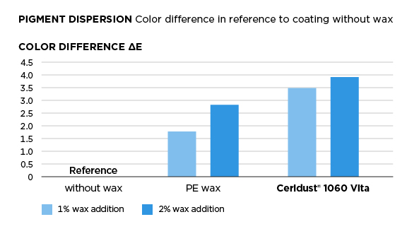 Clariant Image Powder Coatings Banner Infographics Left 202108 EN