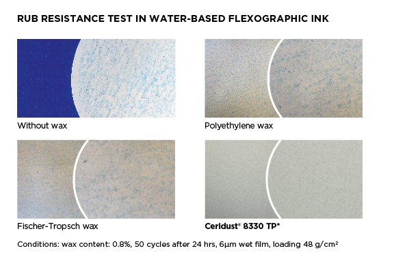 Graphics showing Ceridust® reduces color difference and improves rub resistance better than other waxes in various printing inks.