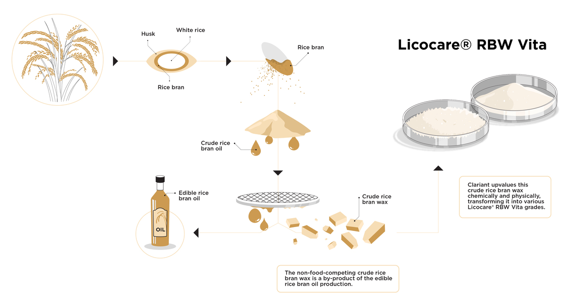 240112_Infographic_Clariant-Lico