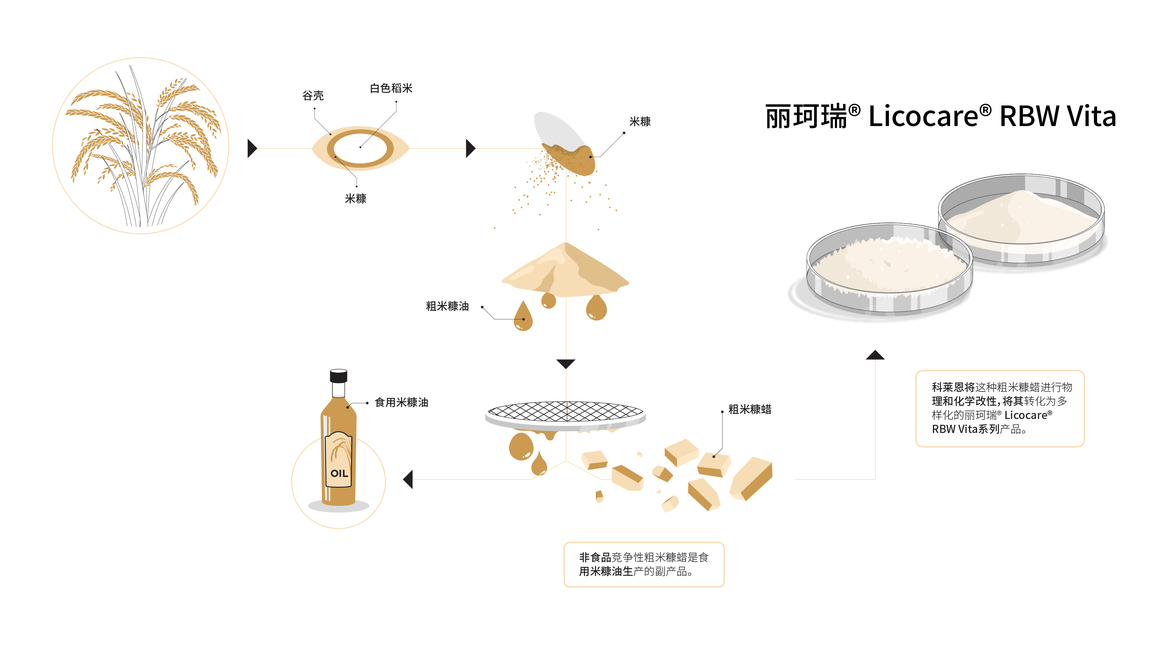 240116_Infographic_Clariant-Lico