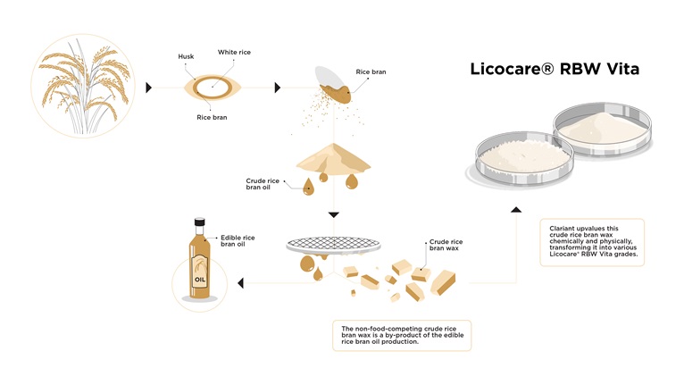 Image Licocare RBW Vita 20240422 Image Licocare RBW Vita 20240422