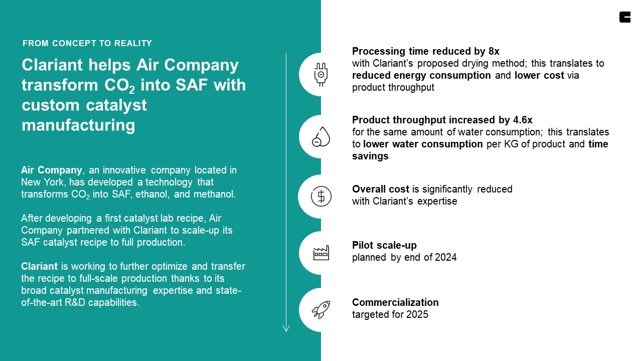 Clariant Catalysts to tranform CO2 into SAF 20240426