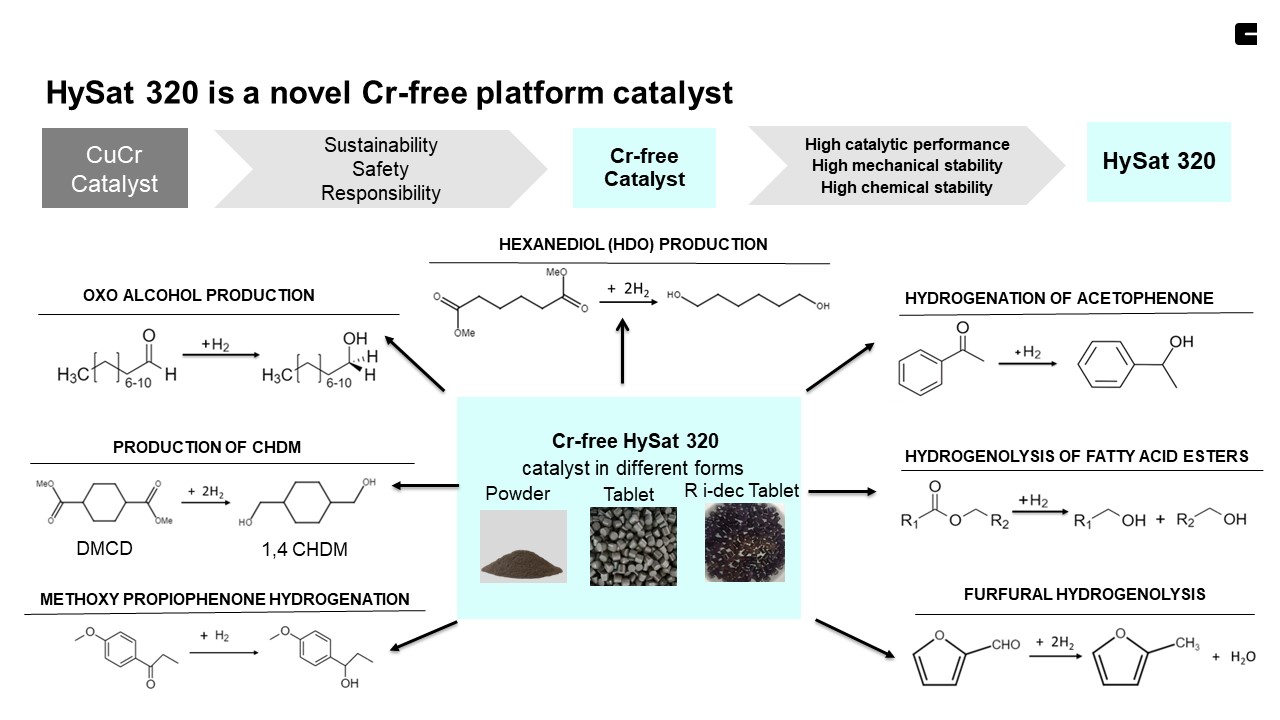 Clariant Graph HySat 320 Cr-free catalysts 20240426 EN