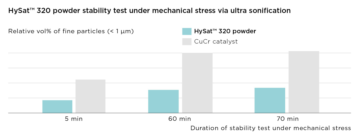 CLA_HySat_320_ps_test