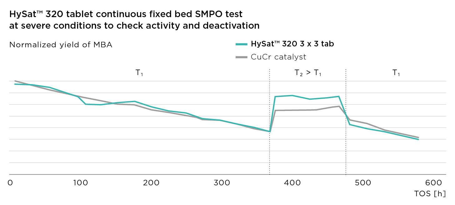CLA_HySat_320_tcfb_SMPO_test