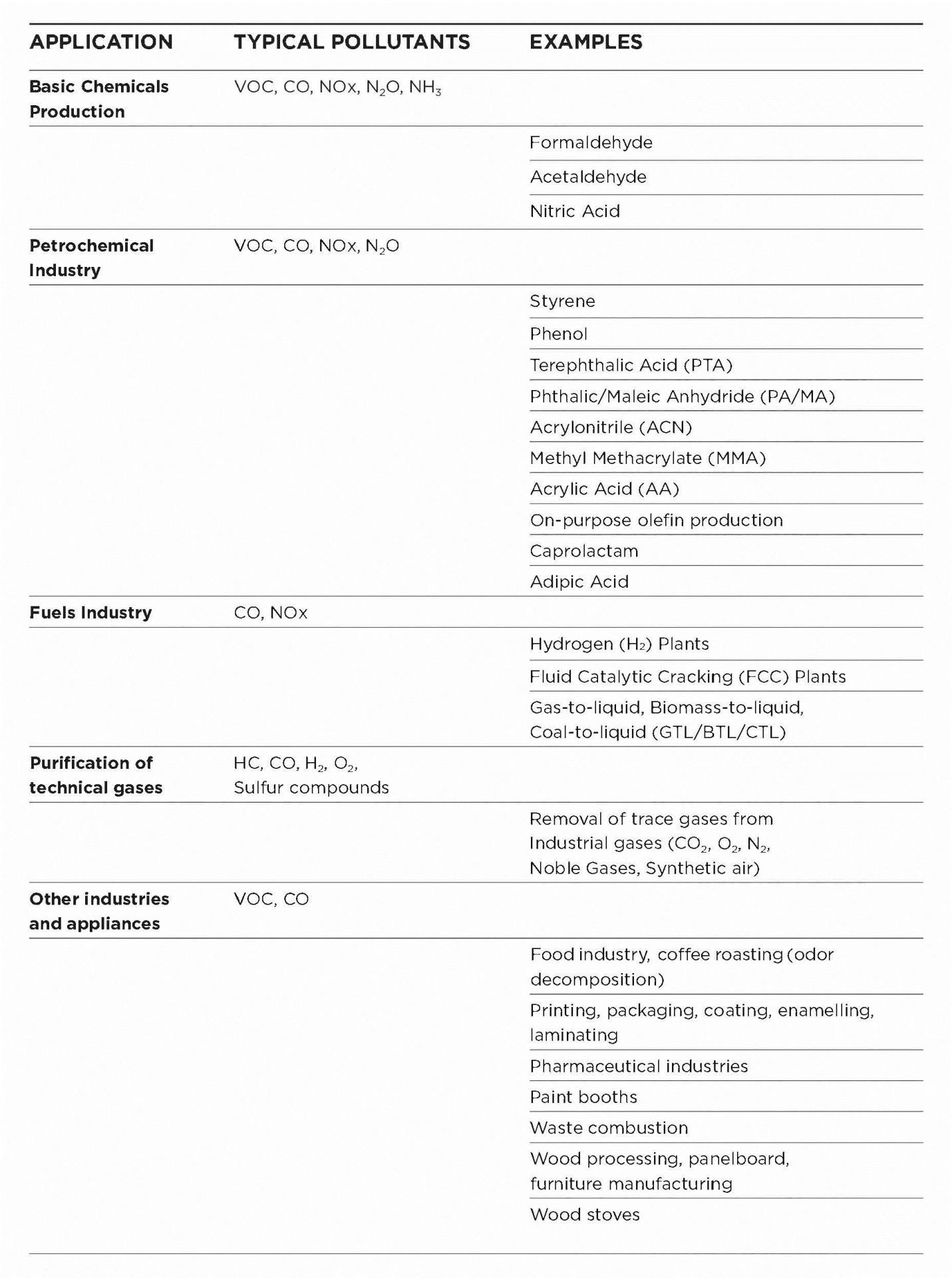 Industrial_Gas_Purification_NEW