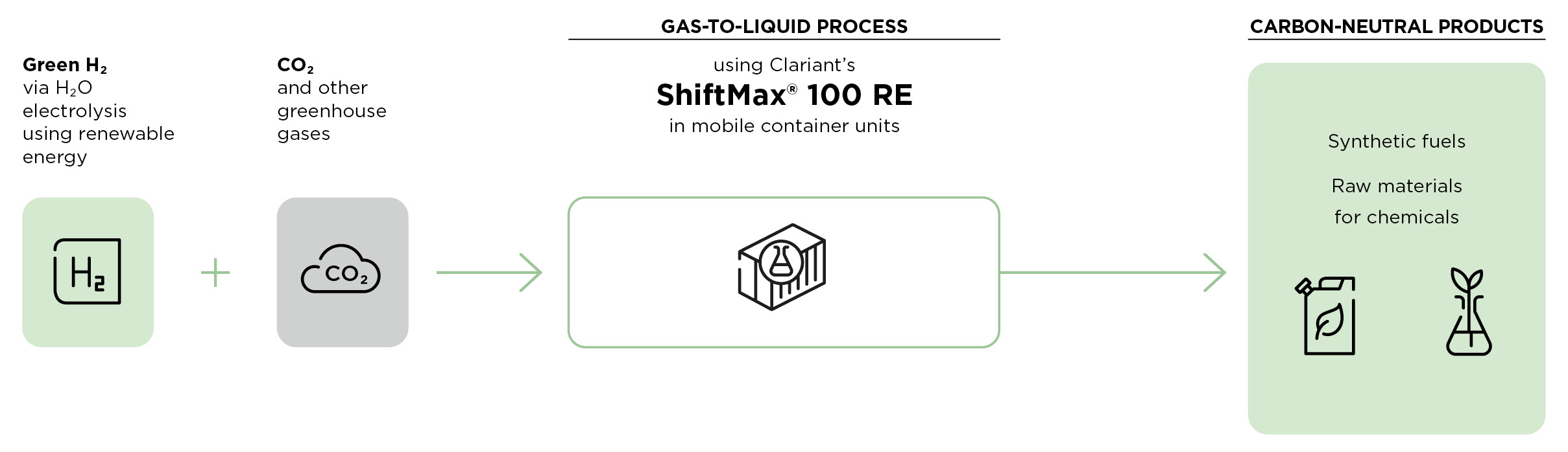 Clariant Graphic Catalysts CCU Power-to-Fuels w1160 2023 EN