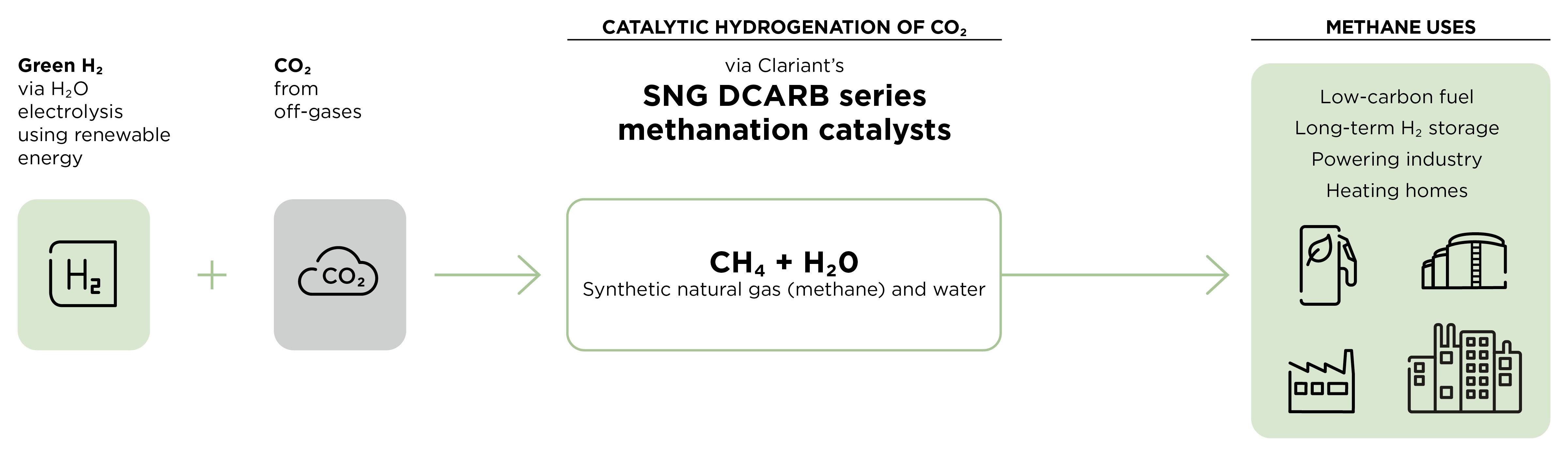 CLARIANT_CA_Energy_transition_graphics_RZ_SNGSeries_17062022