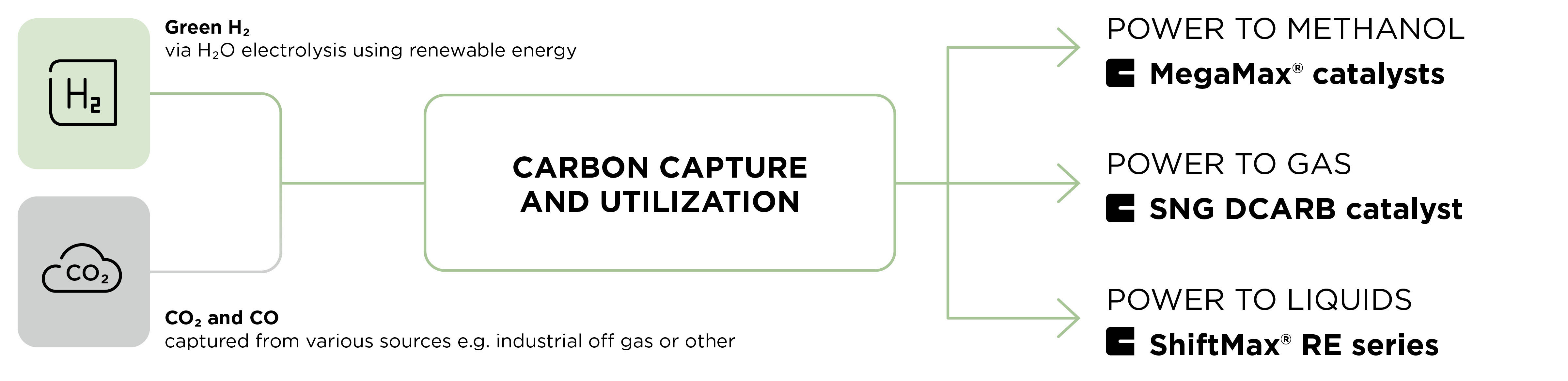 CLARIANT_CA_Energy_transition_graphics_RZ_CC_17062022