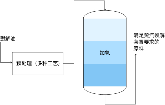 Clariant Infographic Catalysts Hydrogenation Teaser 20221111 CN