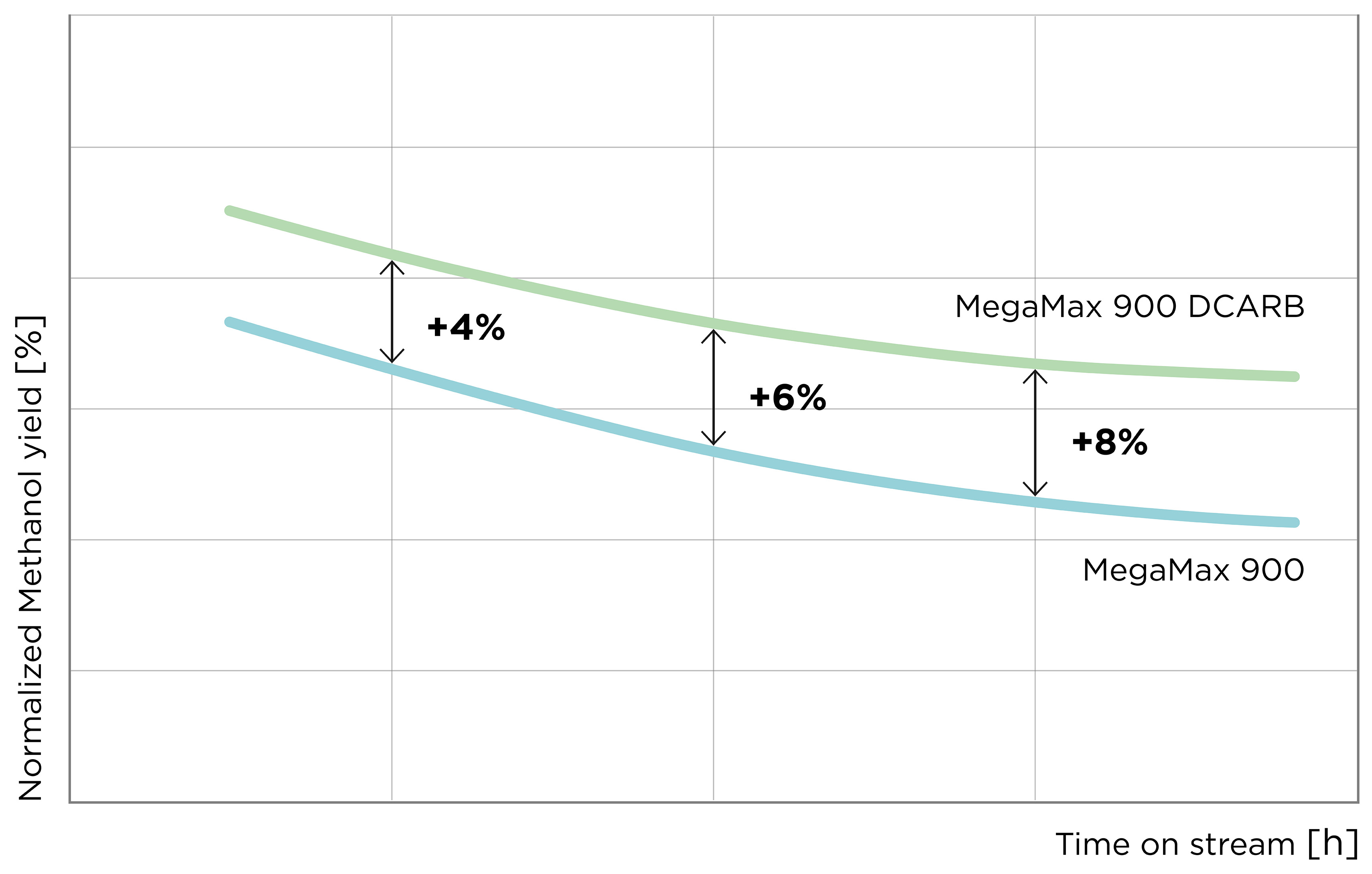 CLA-MegaMax-Grafik_time_comparison