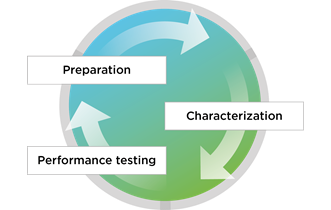 CLA_Graph_circle20160708t133958