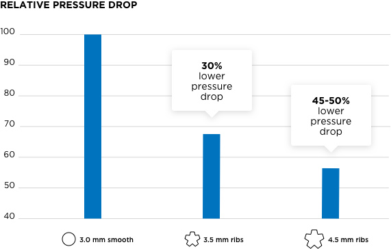 Clariant Image Pressure Drop Chart 21 12 06