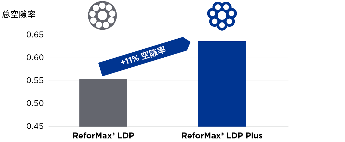 Clariant Image void fraction 2020 CN