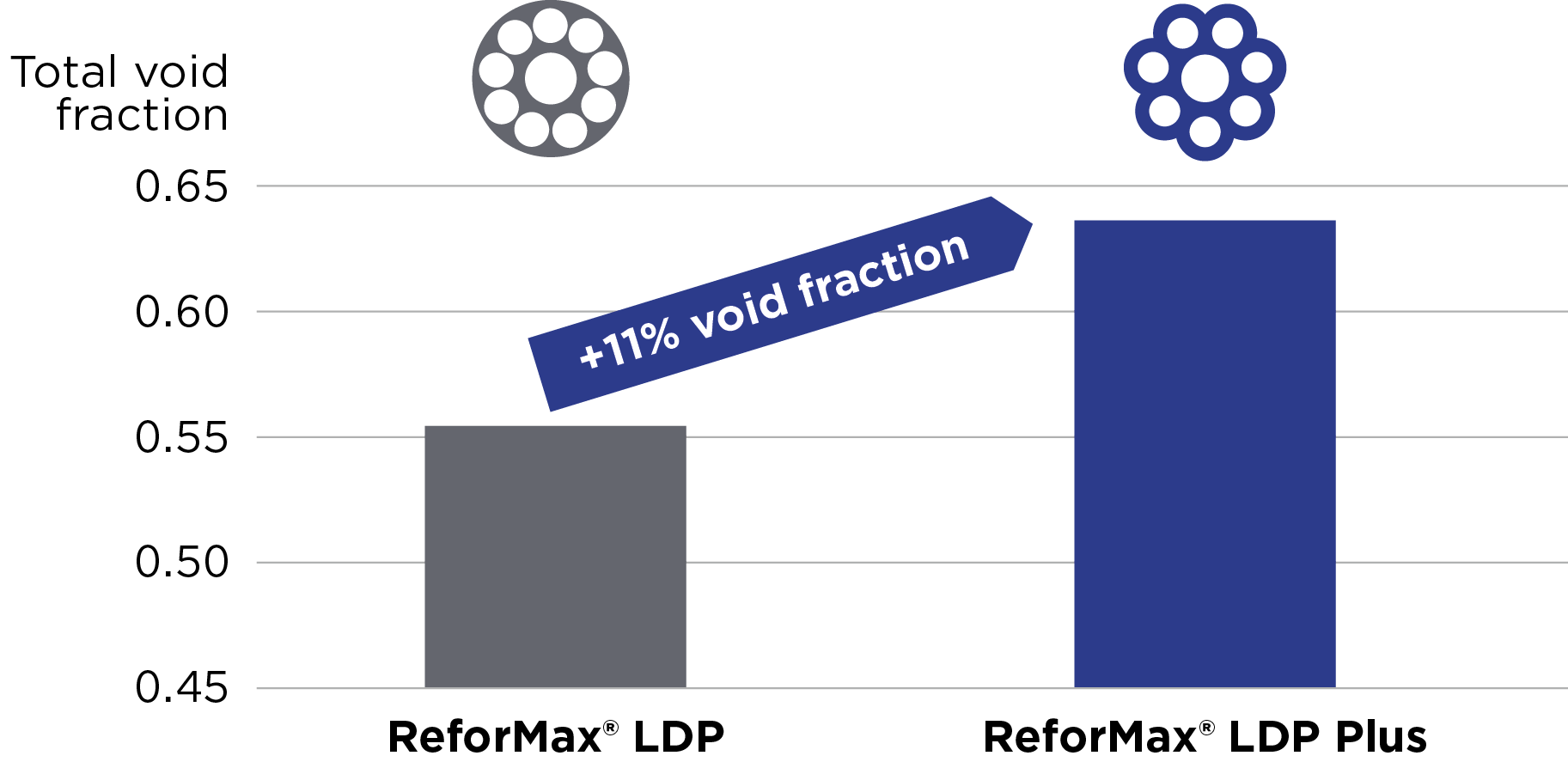 Clariant Image void fraction 2020