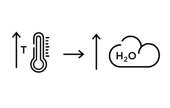 Clariant Image ActiSafE Icons 3 570x363 20201217