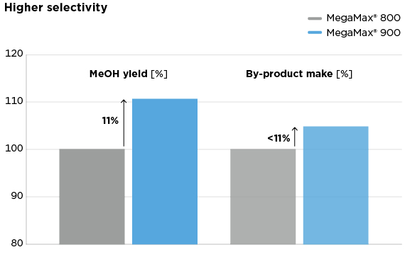 Clariant Image Graph MegaMax 900 Higher Selectivity 20220315