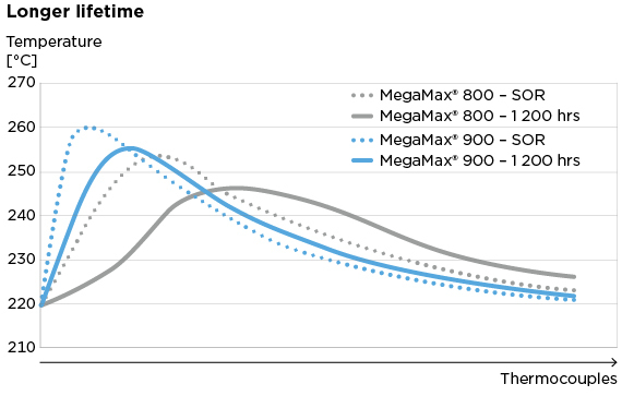 Clariant Image Graph MegaMax 900 Longer Lifetime 20220315
