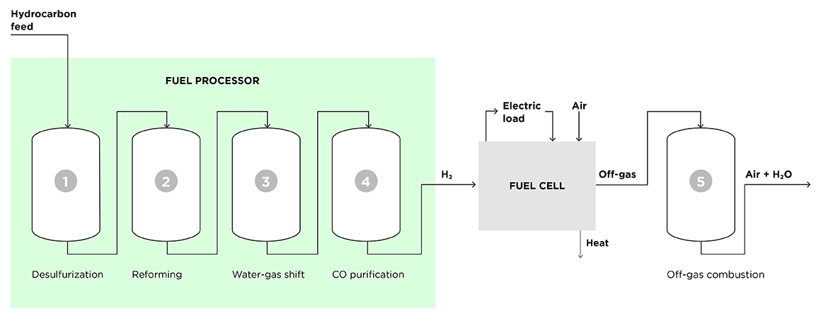 Clariant Infographic Fuel Cell catalysts Flow_Chart_1160x450px 20230206 EN