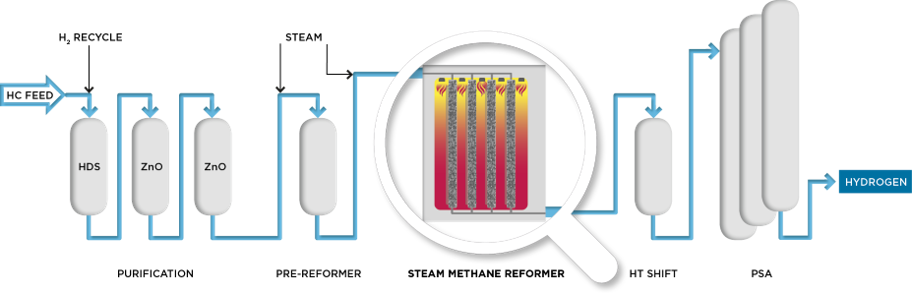 Clariant Image Flow_Chart_Hydrogen 2020