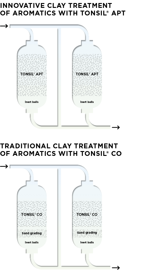 Get Wallpaper Btx Catalysts For Free
