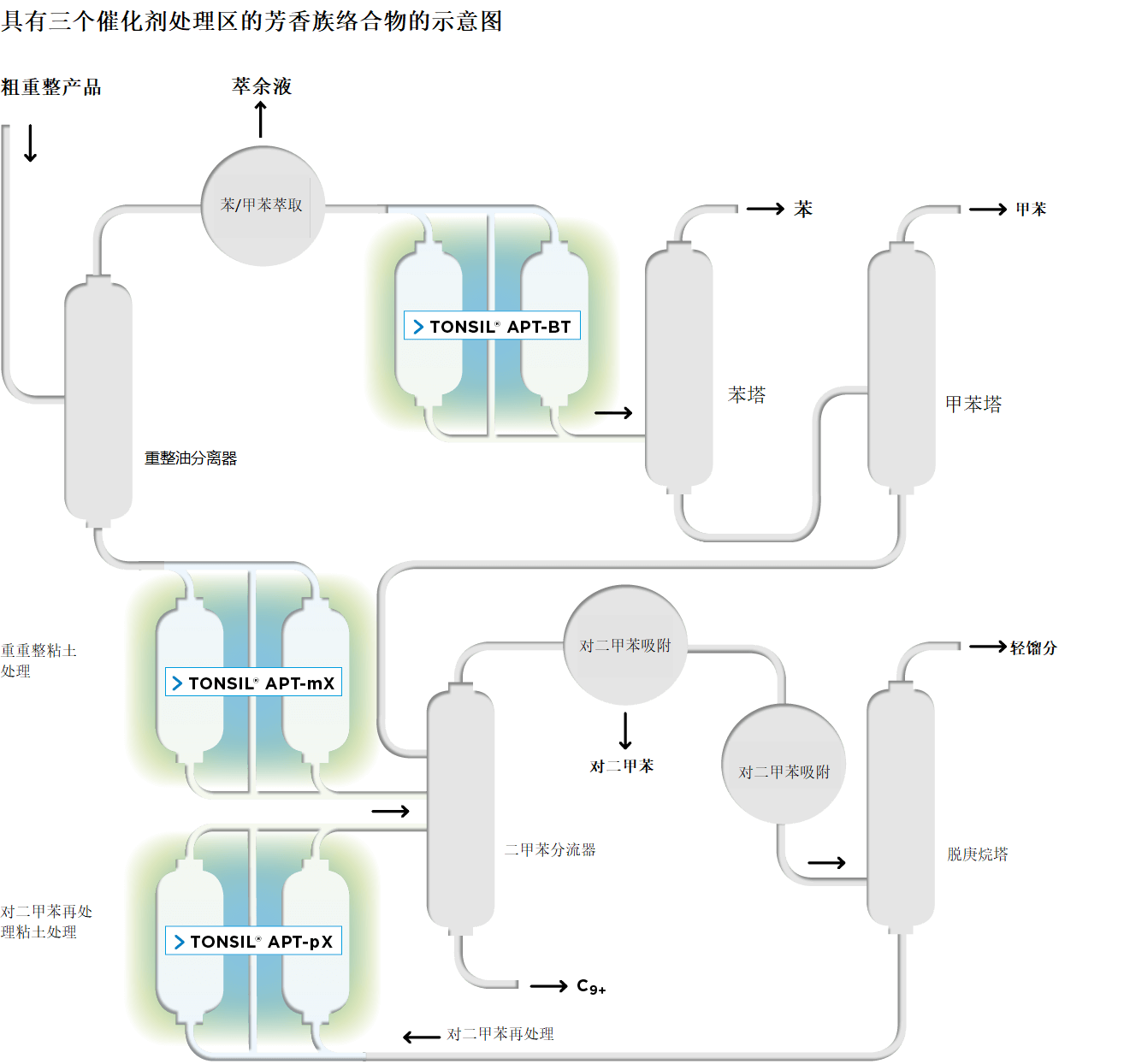 CLA_LP_BTX_Web_grafik1_1314x1234px_CN
