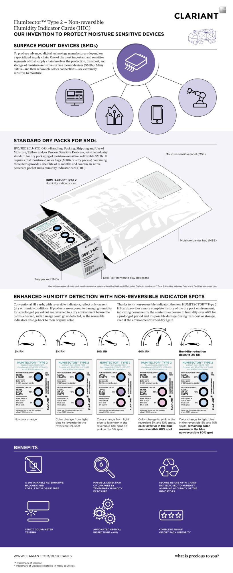 Humidity Indicator Card HUMITECTOR TYPE 2