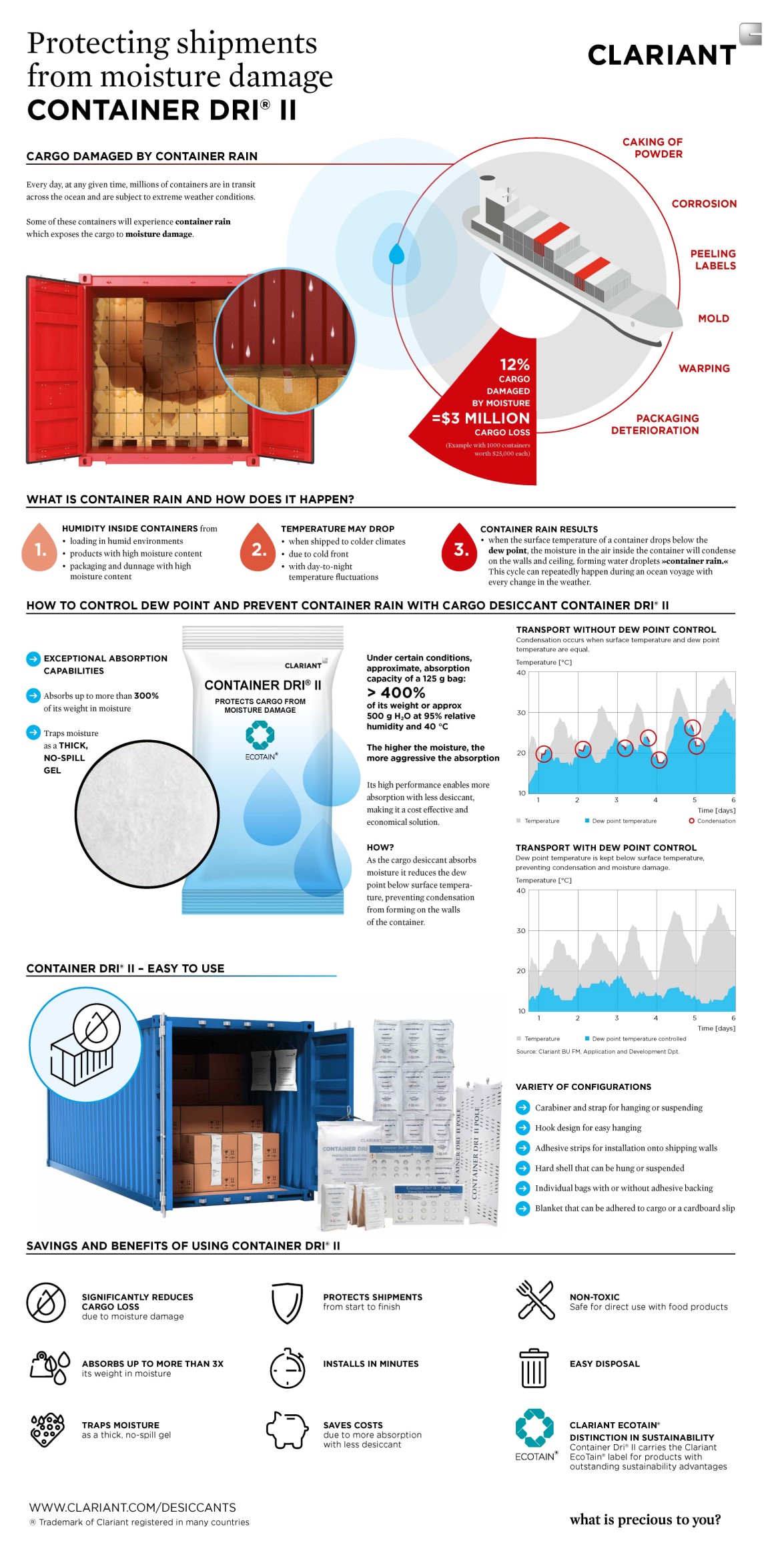 Infographic protect shipments from moisture with cargo desiccants