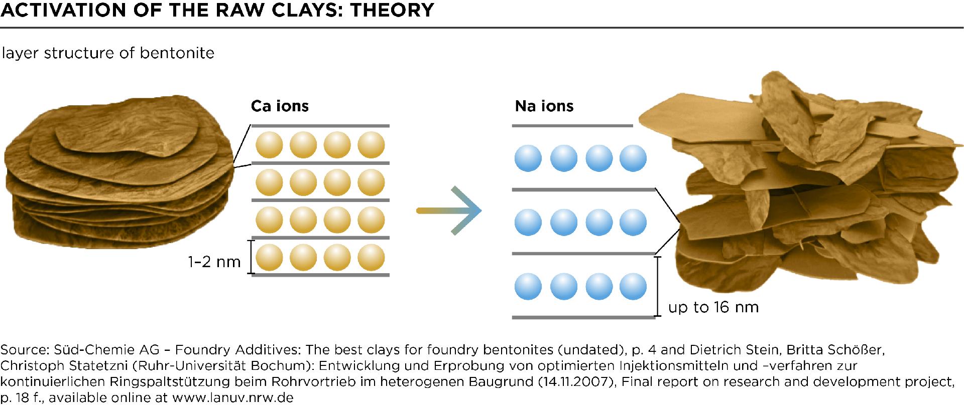 HighRes_CLA MOBILITY CP_Foundry_6_Activation_raw_clays_theory