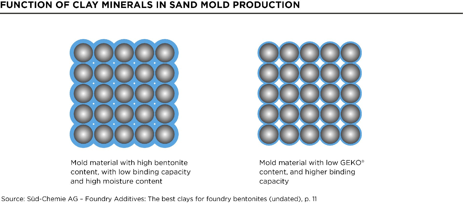 HighRes_CLA MOBILITY CP_Foundry_7_Function_clay_minerals_sand_casting_molds