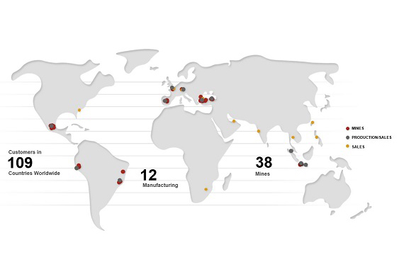 Clariant globale Oil Purification network
