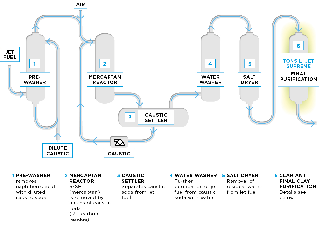 Water Purification Methods Chart