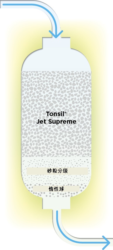CLA_Reactor_Tonsil_Jet_Supreme_CN
