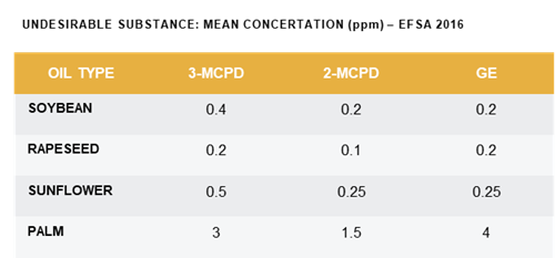 Clariant Image 3MCPD concentration 072021