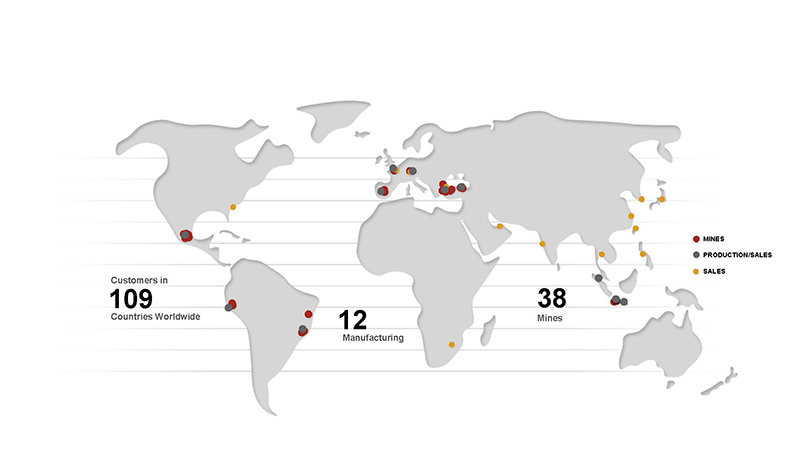 Clariant Image Map of Oil Purification 202108