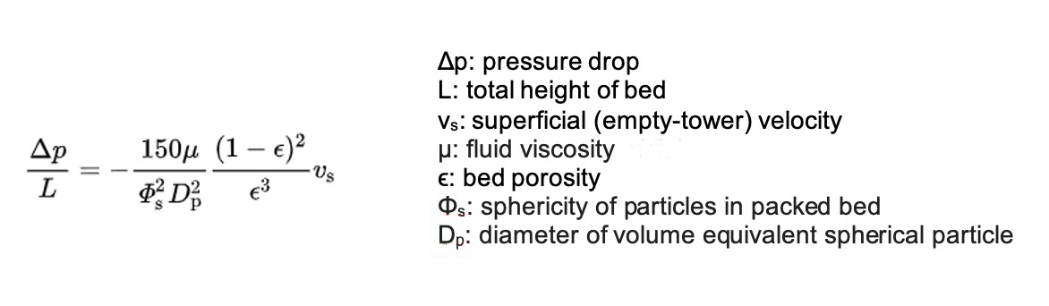 Figure 4-1