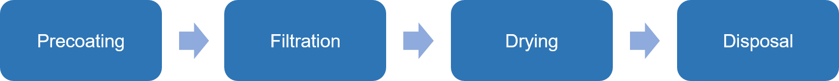 Industrial_filtration_process