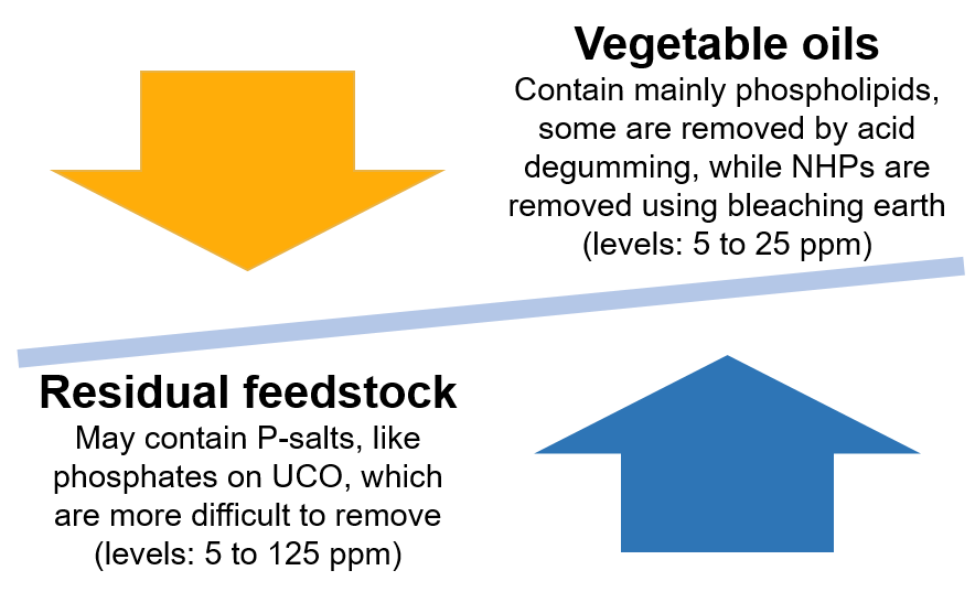 Residual_feedstock_vegetable_oils