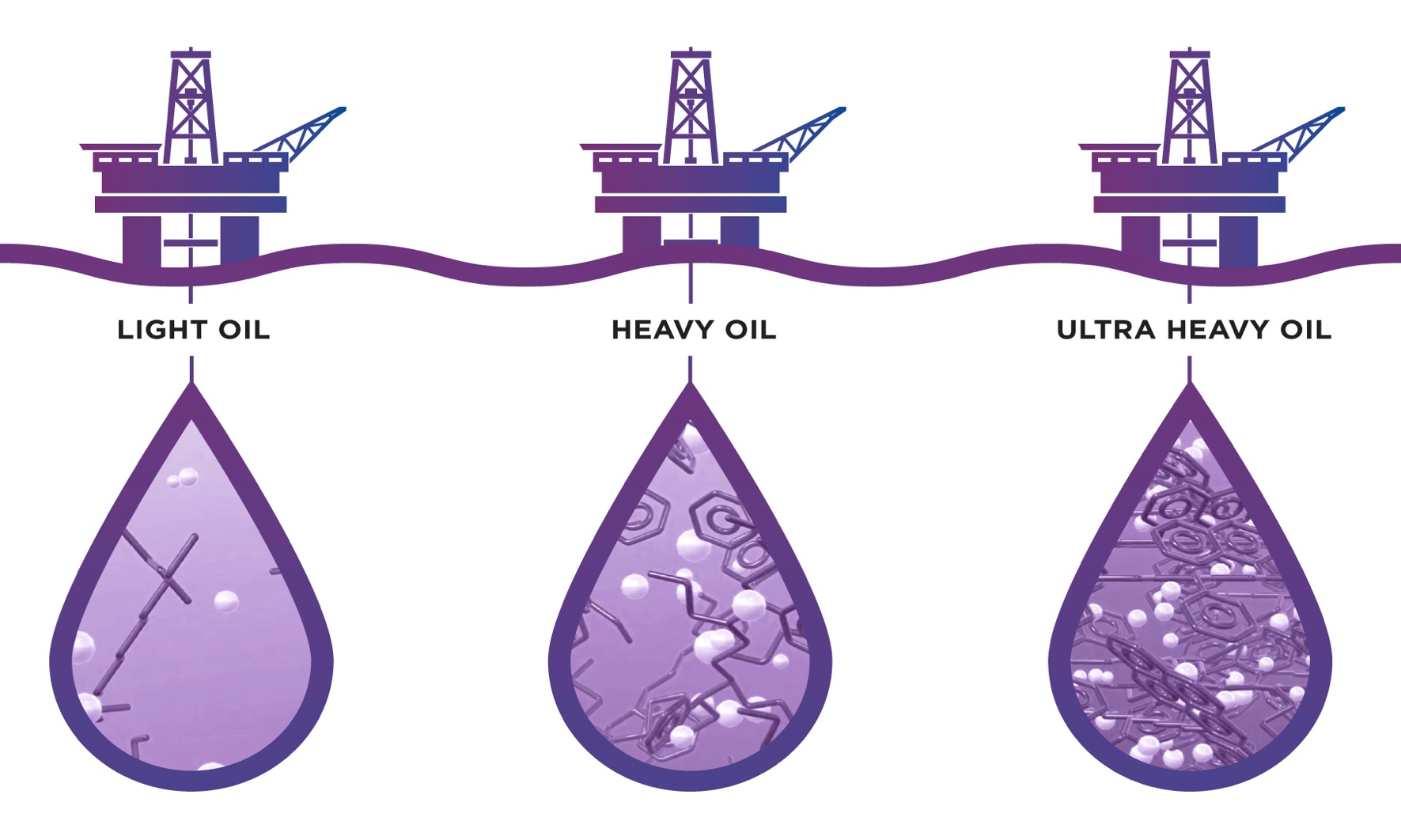 CompositionOfTheCrudeOil_EN_S